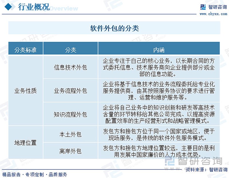 APP开发行业的风向标